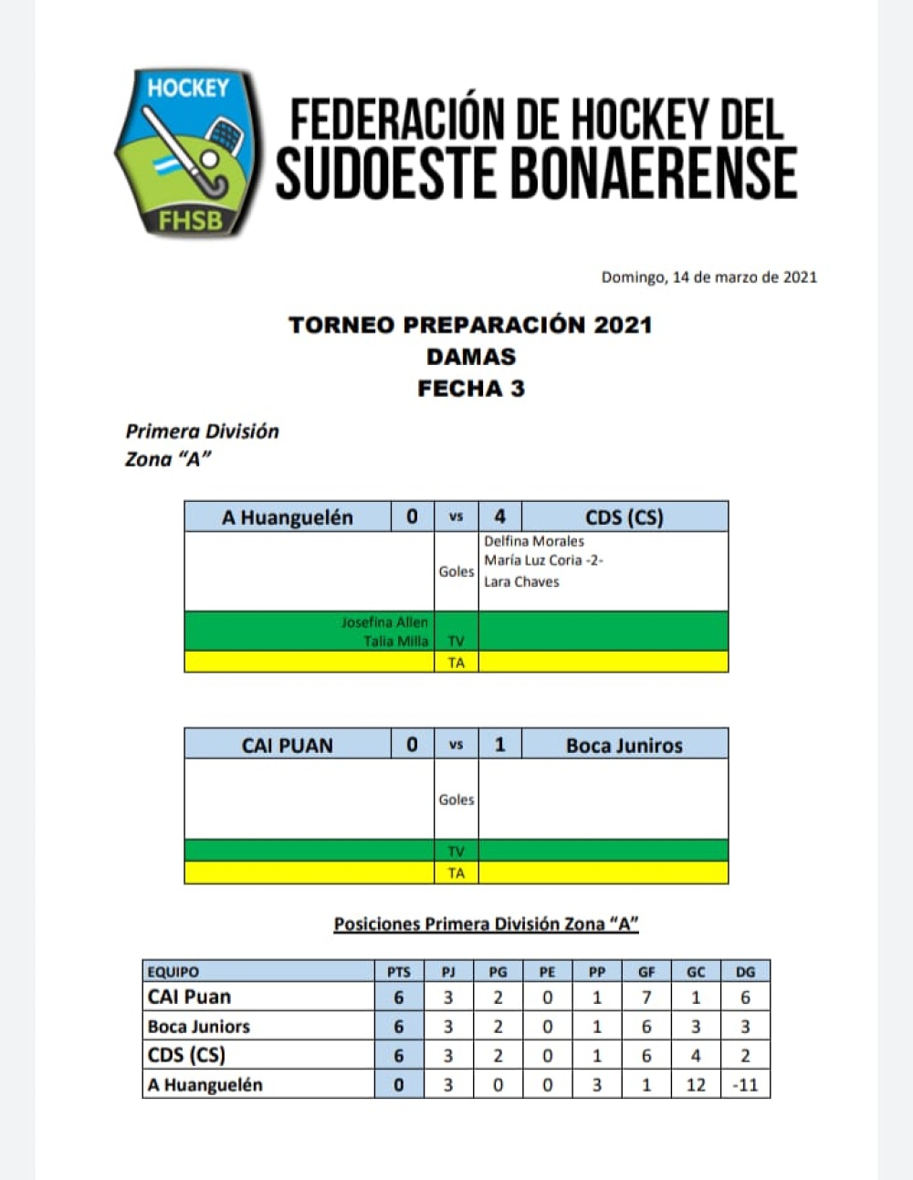 Hockey - Se terminó la faz regular