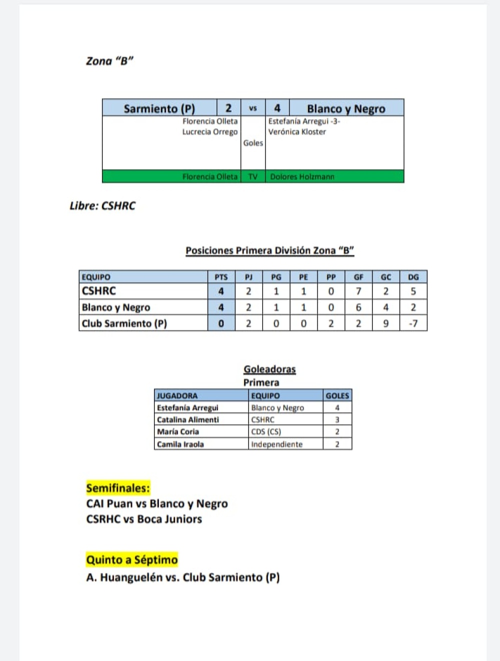 Hockey - Se terminó la faz regular