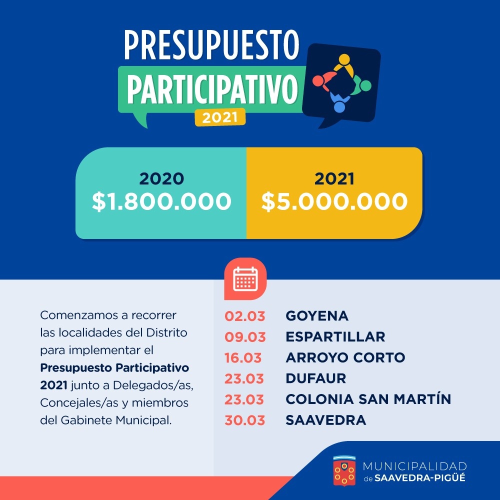 MAÑANA ARRANCA EL PRESUPUESTO PARTICIPATIVO