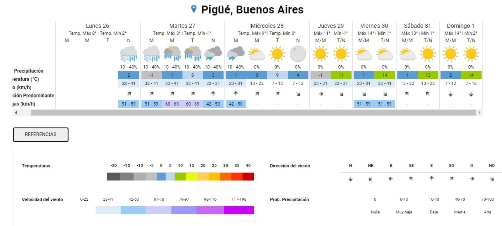 Alerta por vientos y bajísimas temperaturas