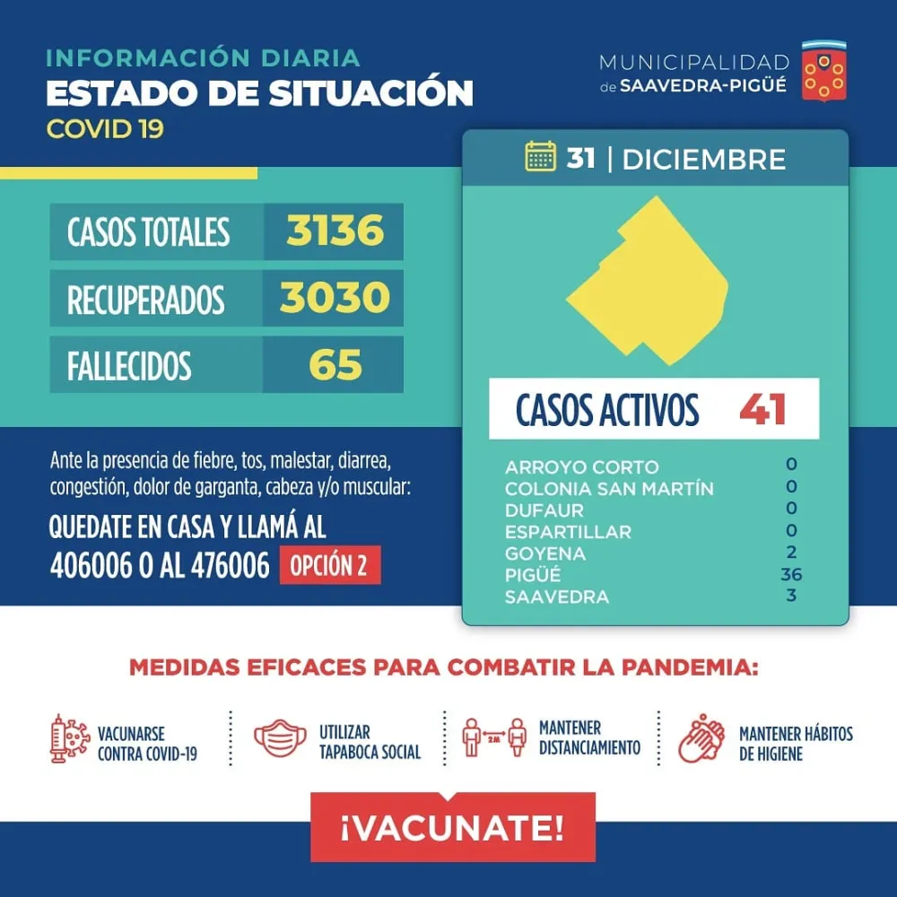 41 CASOS ACTIVOS HOY EN EL DISTRITO