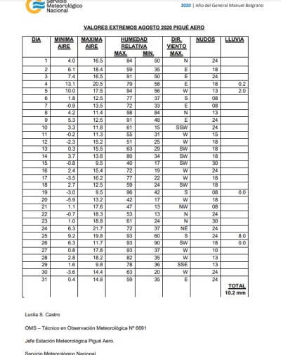 DATOS METEOROLÓGICOS DE AGOSTO