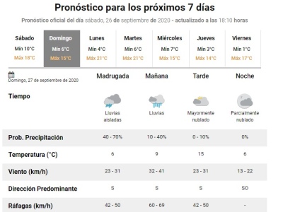 LA LLUVIA CAIDA EN LA CIUDAD 18.5MM