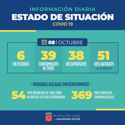 COVID: 77 CASOS POSITIVOS Y SIGUEN AUMENTANDO