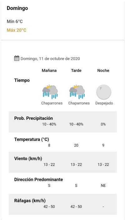 17.5mm LA LLUVIA CAIDA SOBRE LA CIUDAD