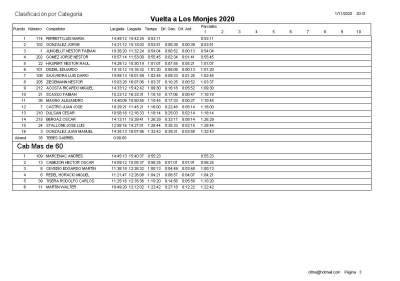 GANADORES DEL CIRCUITO "VUELTA DE LOS MONJES"