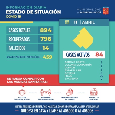 12 NUEVOS CASOS POSITIVOS Y 13 RECUPERADOS