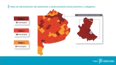 Confirmado: El distrito de Saavedra está en fase 3