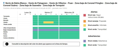 Alerta por vientos y bajísimas temperaturas