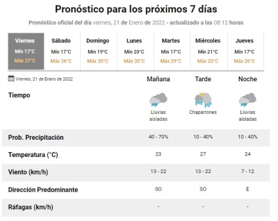 25mm el agua caída en Pigüé