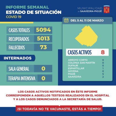 INFORME SEMANAL: ESTADIO DE SITUACIÓN COVID