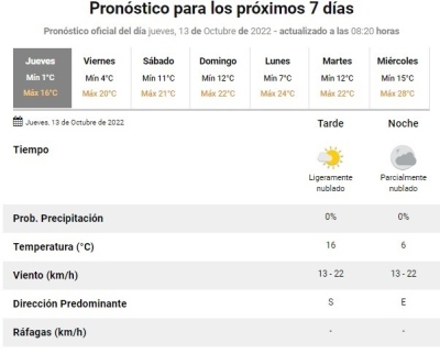 No hubo daños por la tormenta